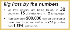 rigpassnumbers